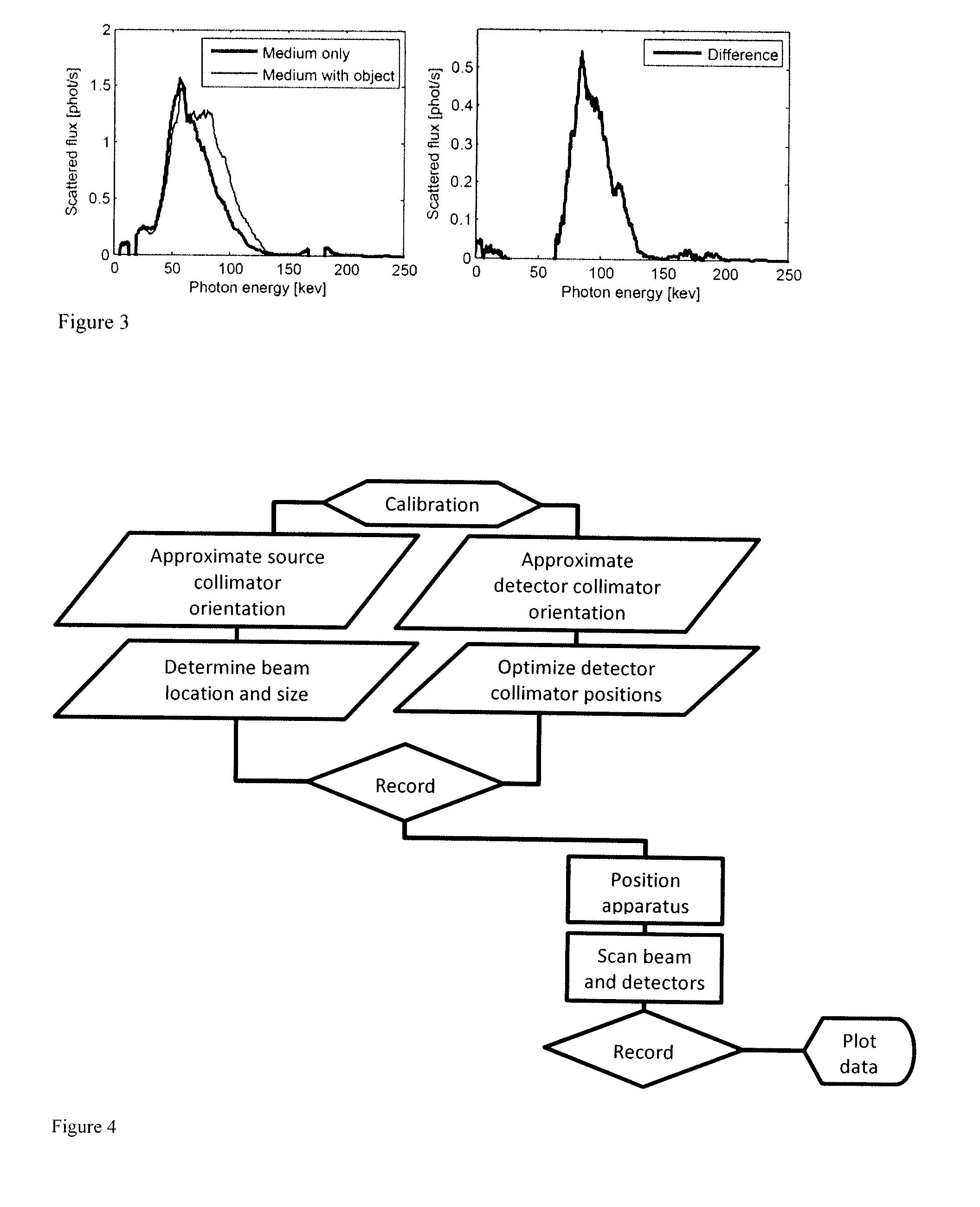 X-Ray Backscatter Imaging of an Object Embedded in a Highly Scattering Medium