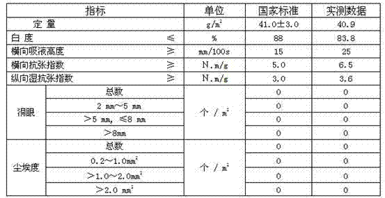 Method and equipment for producing paper hand towel from bagasse pulp