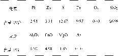 Flotation method of brass ore-containing complex lead-zinc sulphide ore