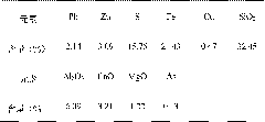 Flotation method of brass ore-containing complex lead-zinc sulphide ore