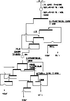 Flotation method of brass ore-containing complex lead-zinc sulphide ore