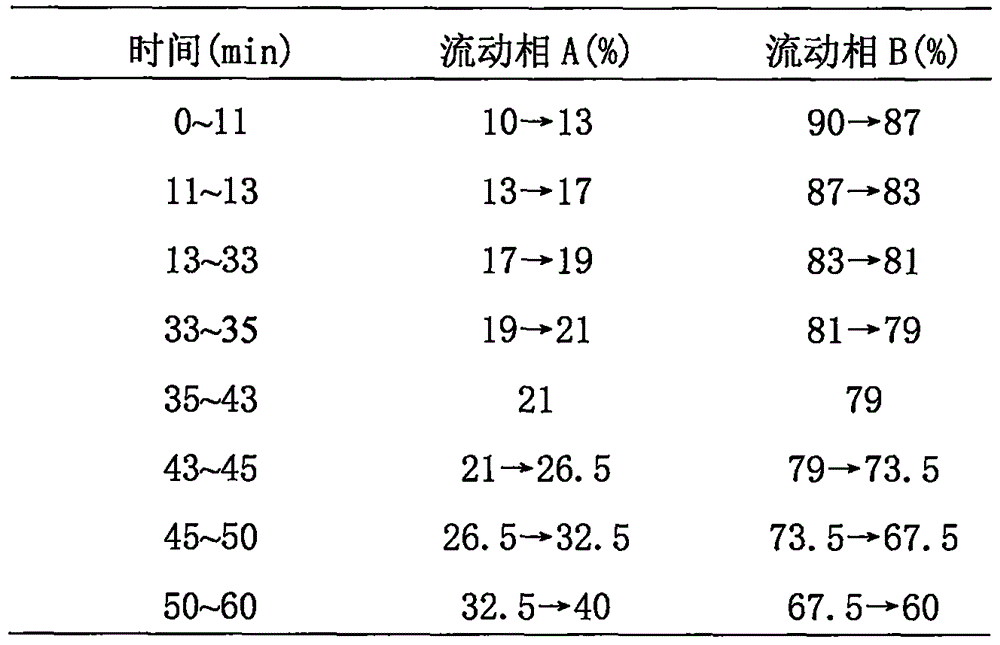 Composition with blood fat and blood sugar reducing activity and preparing method and application of composition