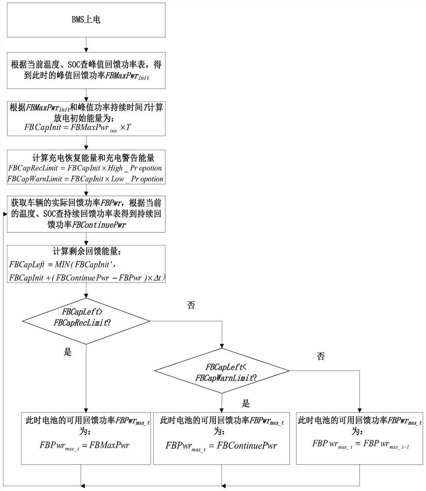 A method for estimating the available discharge and regenerative power of a battery