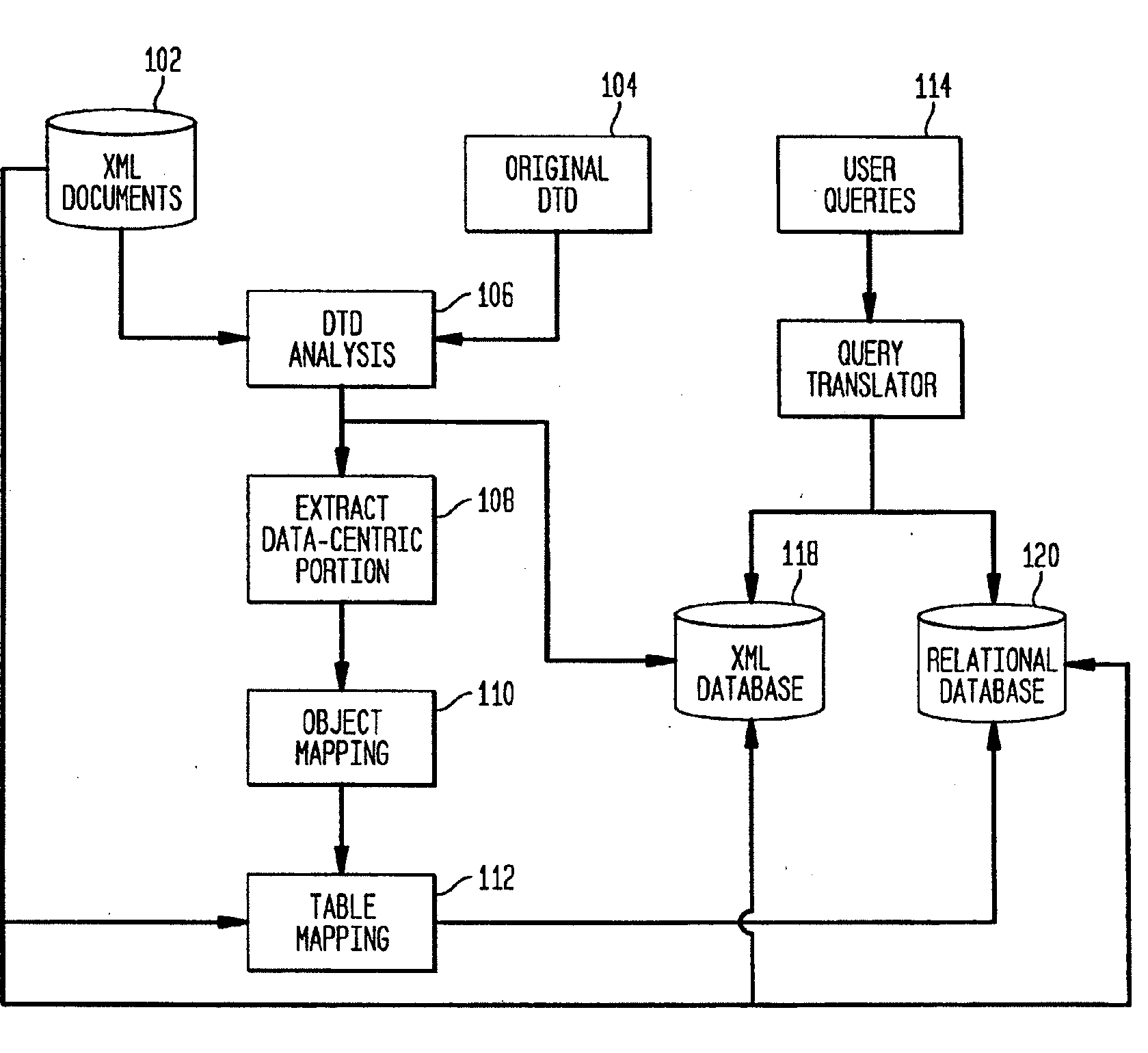 Method of Hybrid Searching for Extensible Markup Language (XML) Documents