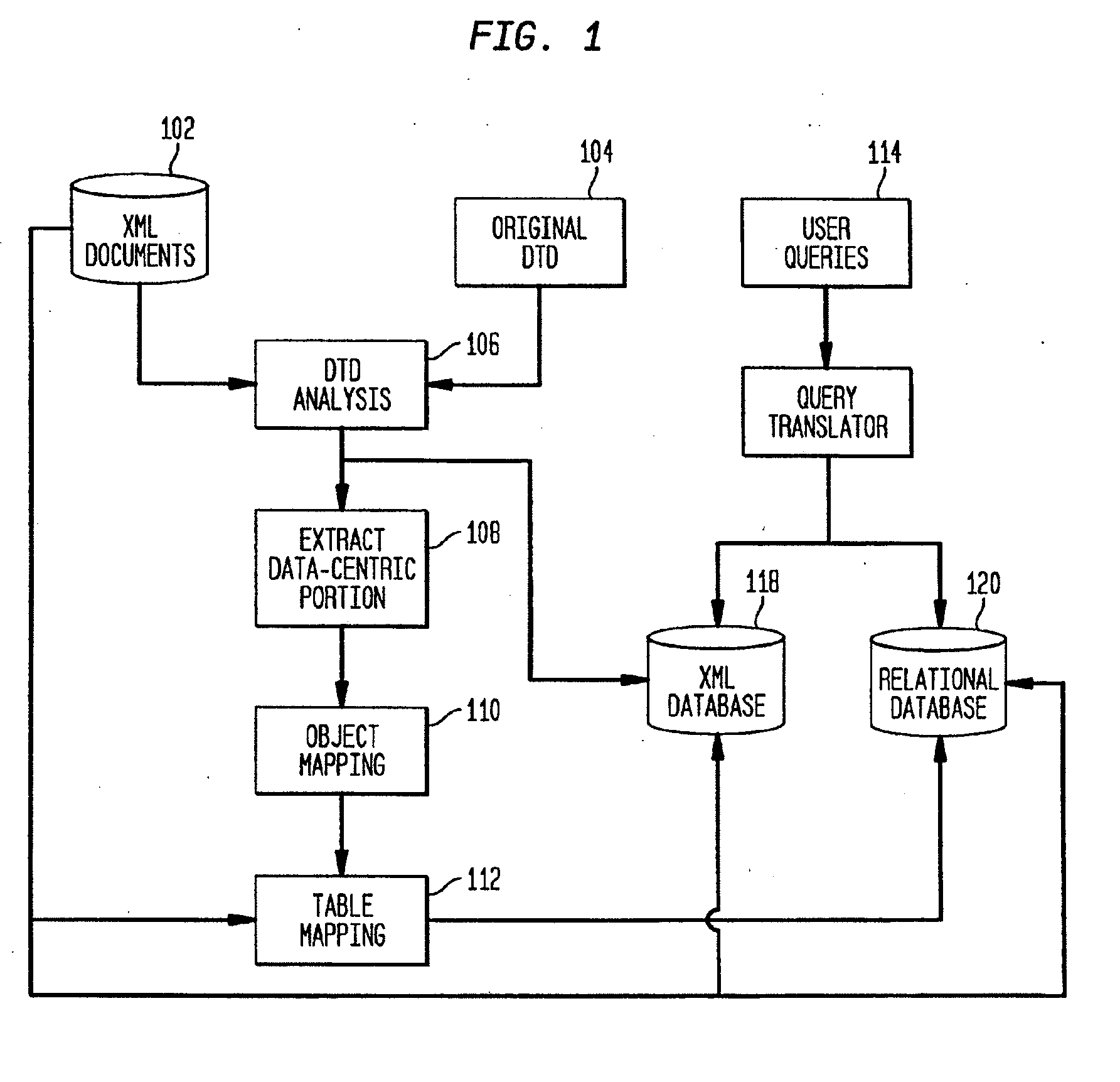 Method of Hybrid Searching for Extensible Markup Language (XML) Documents