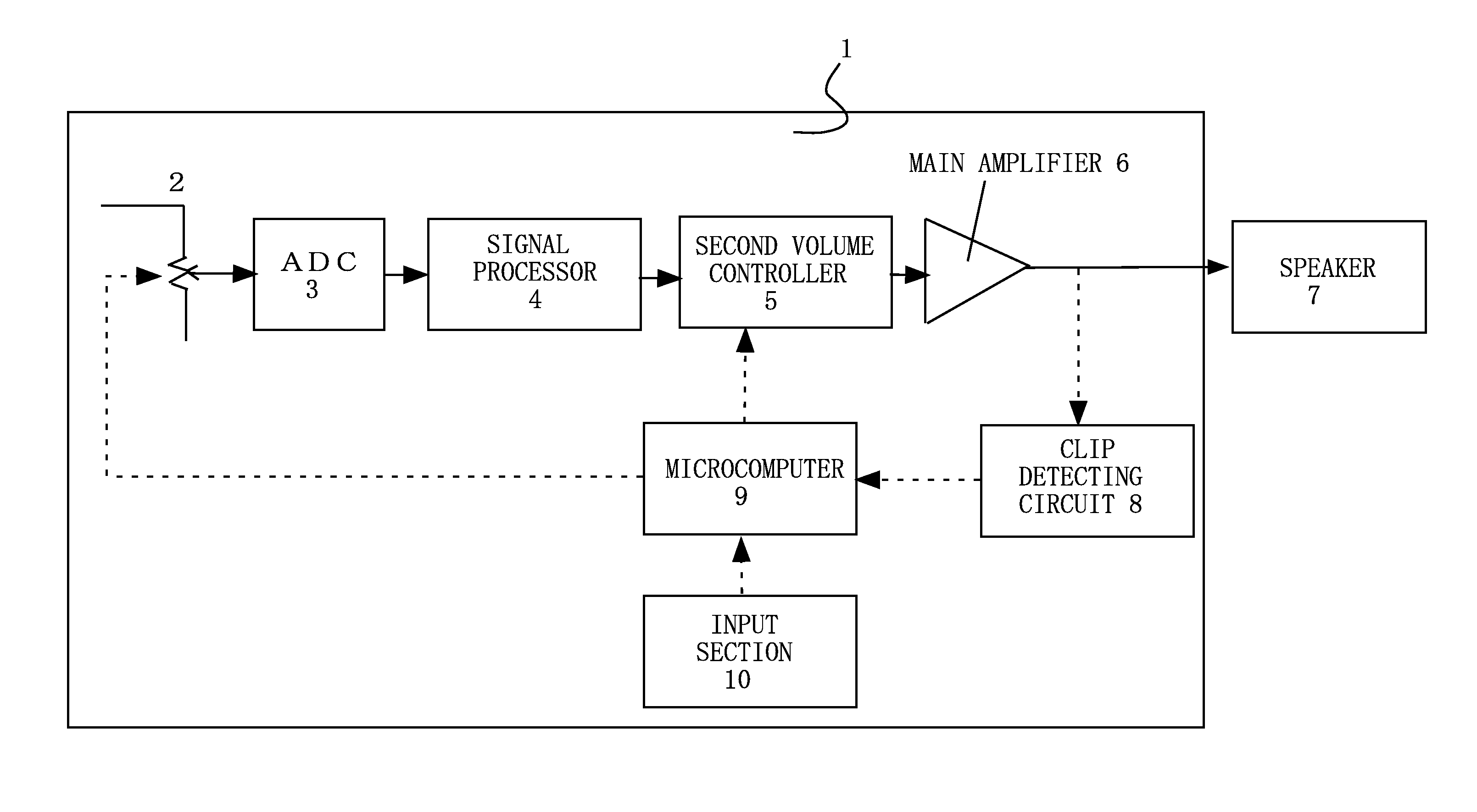 Volume control apparatus