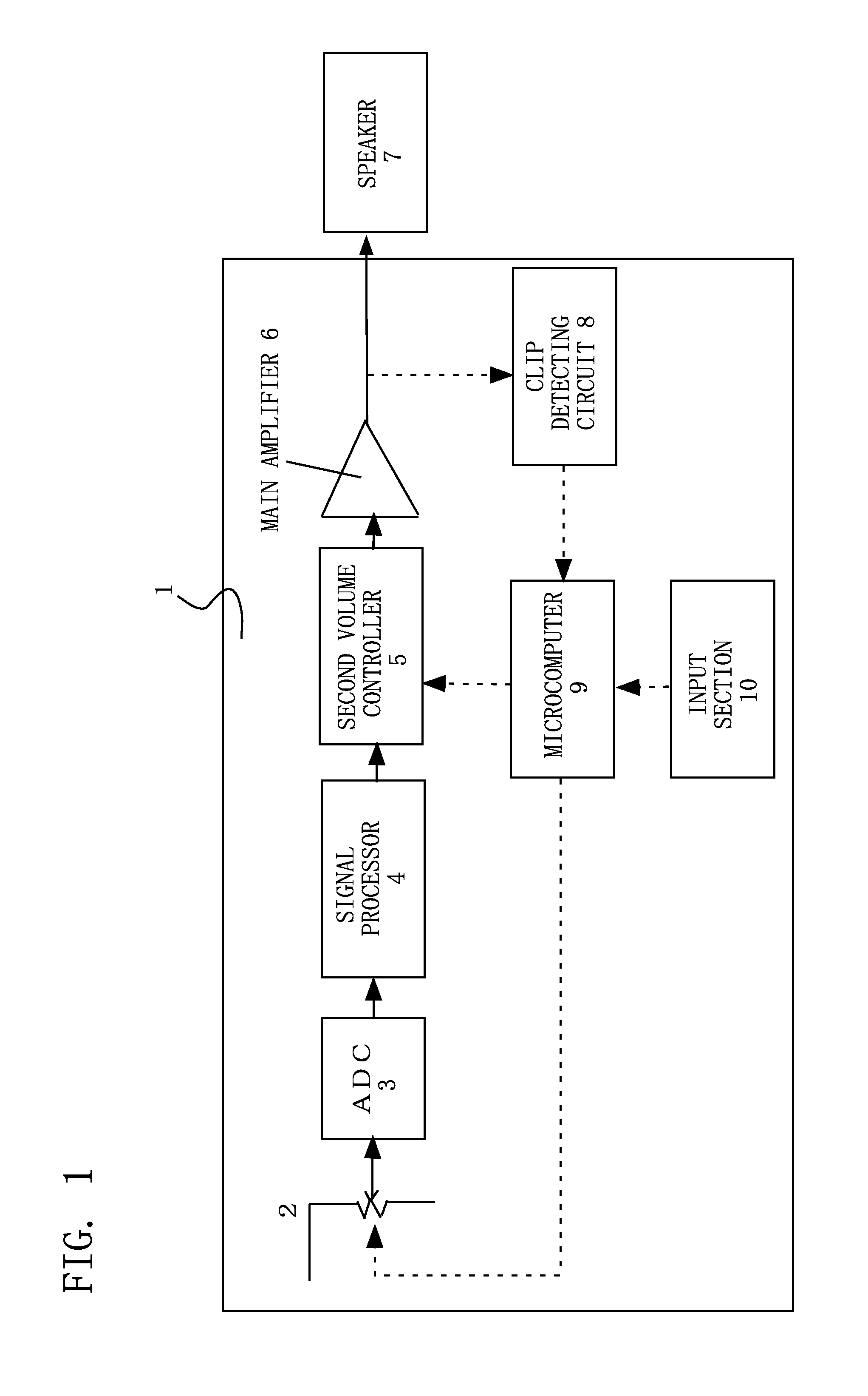 Volume control apparatus