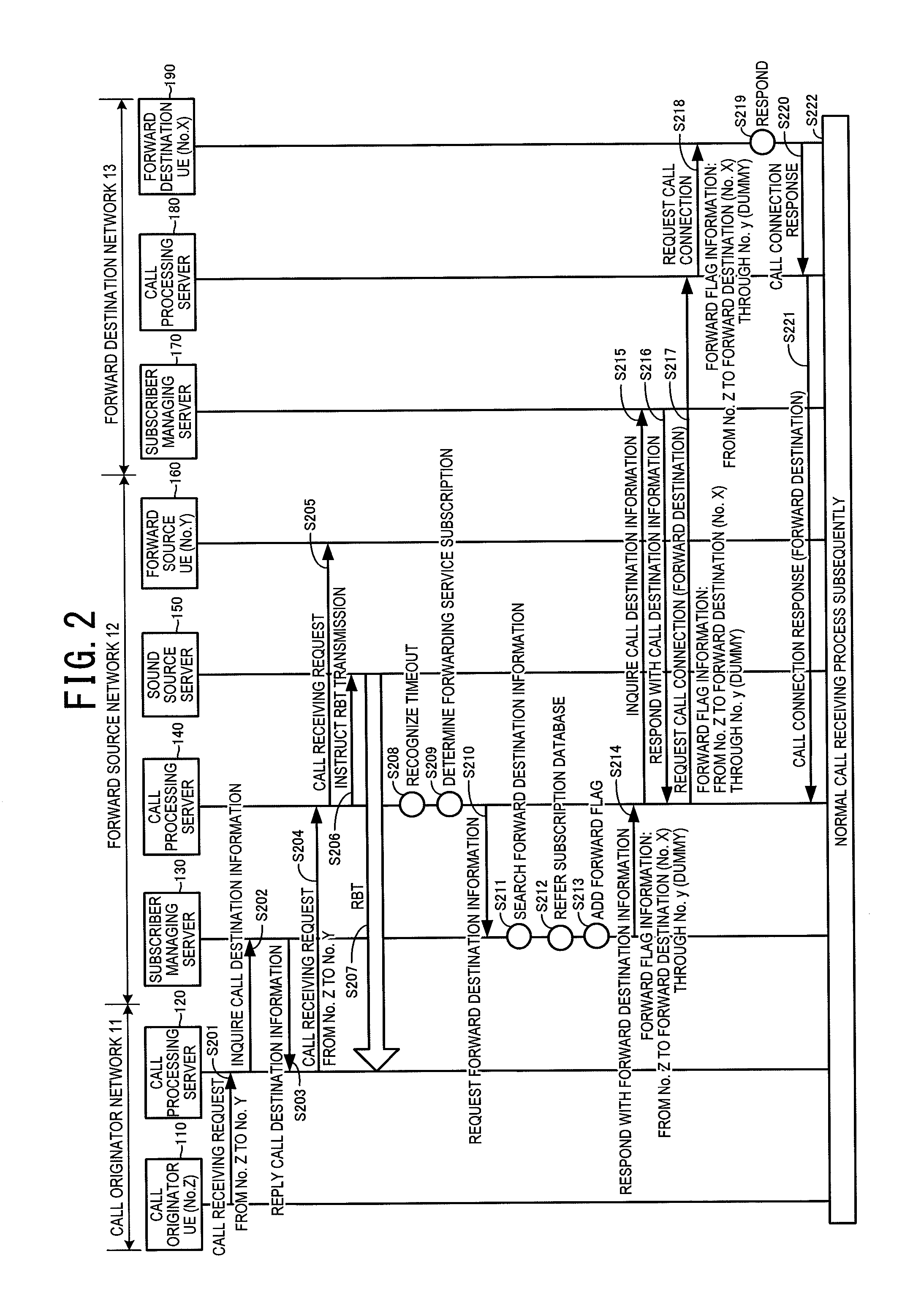 Incoming call forwarding management server, call-back terminal apparatus, and incoming call forwarding system