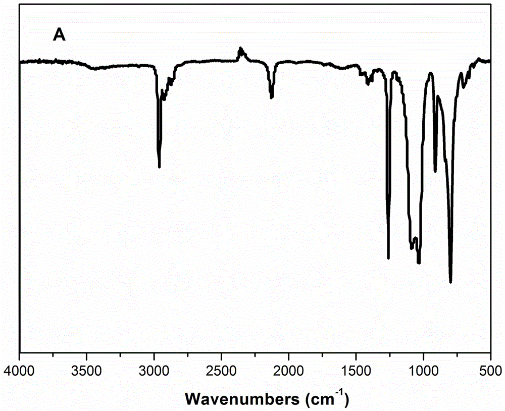 Silicon-containing macromolecule cationic photoinitiator and preparation method thereof