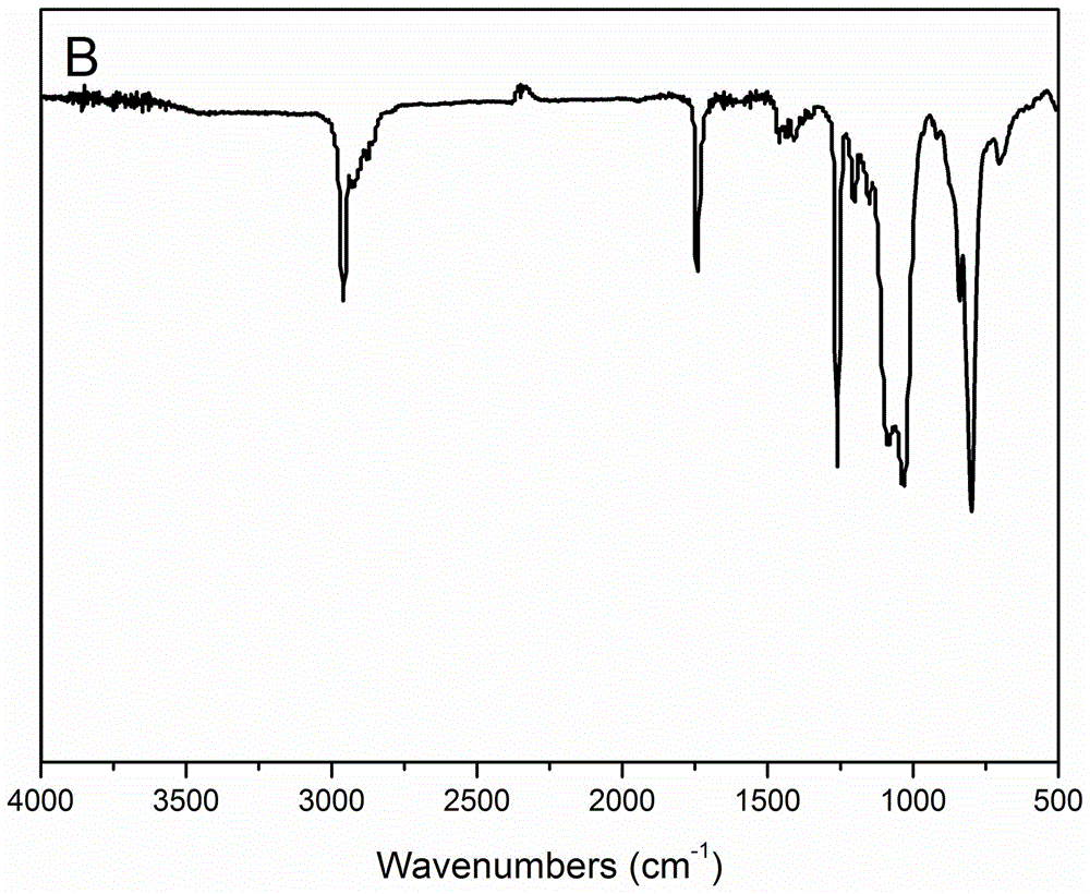 Silicon-containing macromolecule cationic photoinitiator and preparation method thereof