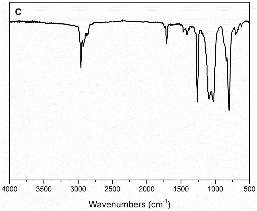 Silicon-containing macromolecule cationic photoinitiator and preparation method thereof