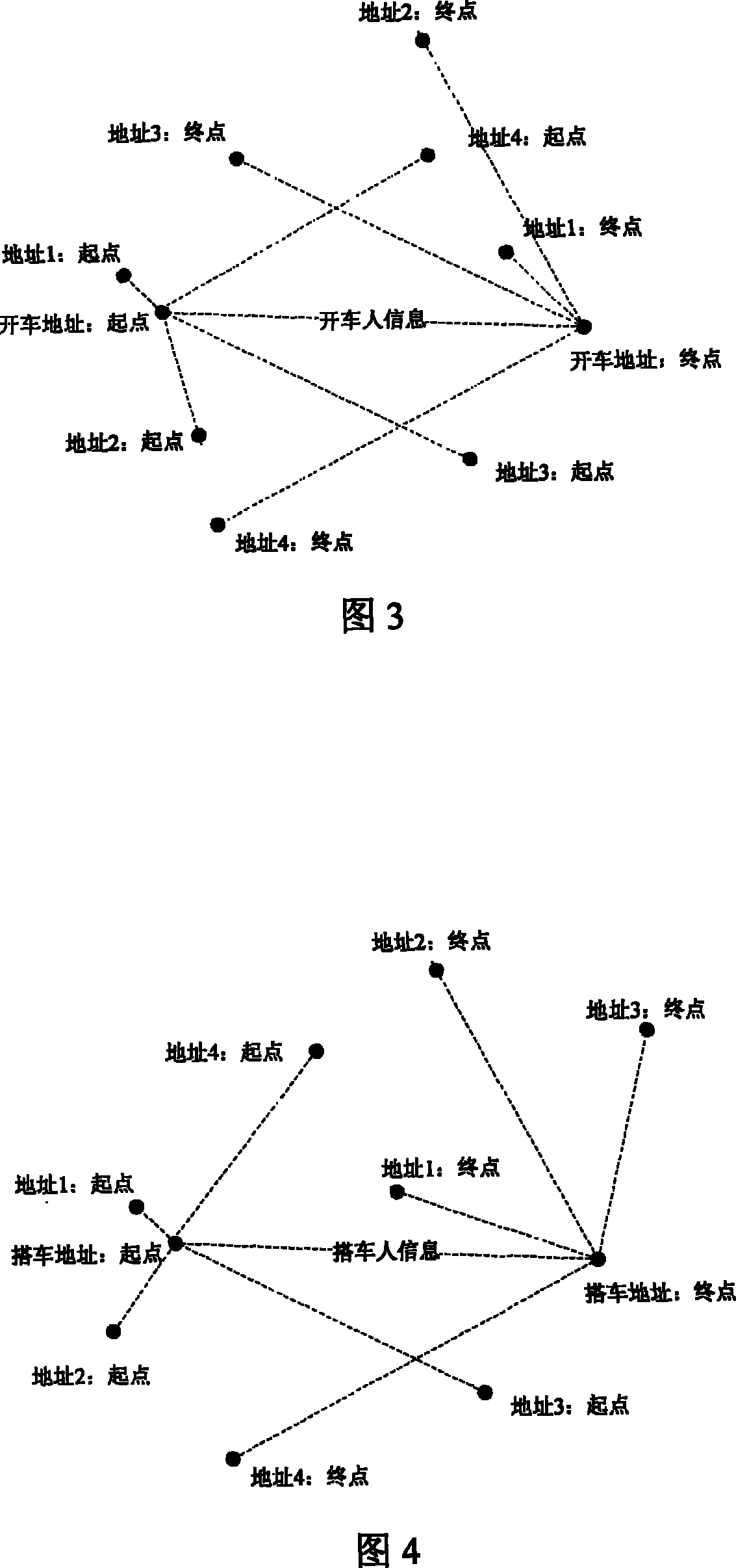 Multistage screening method of carpool dynamic matching