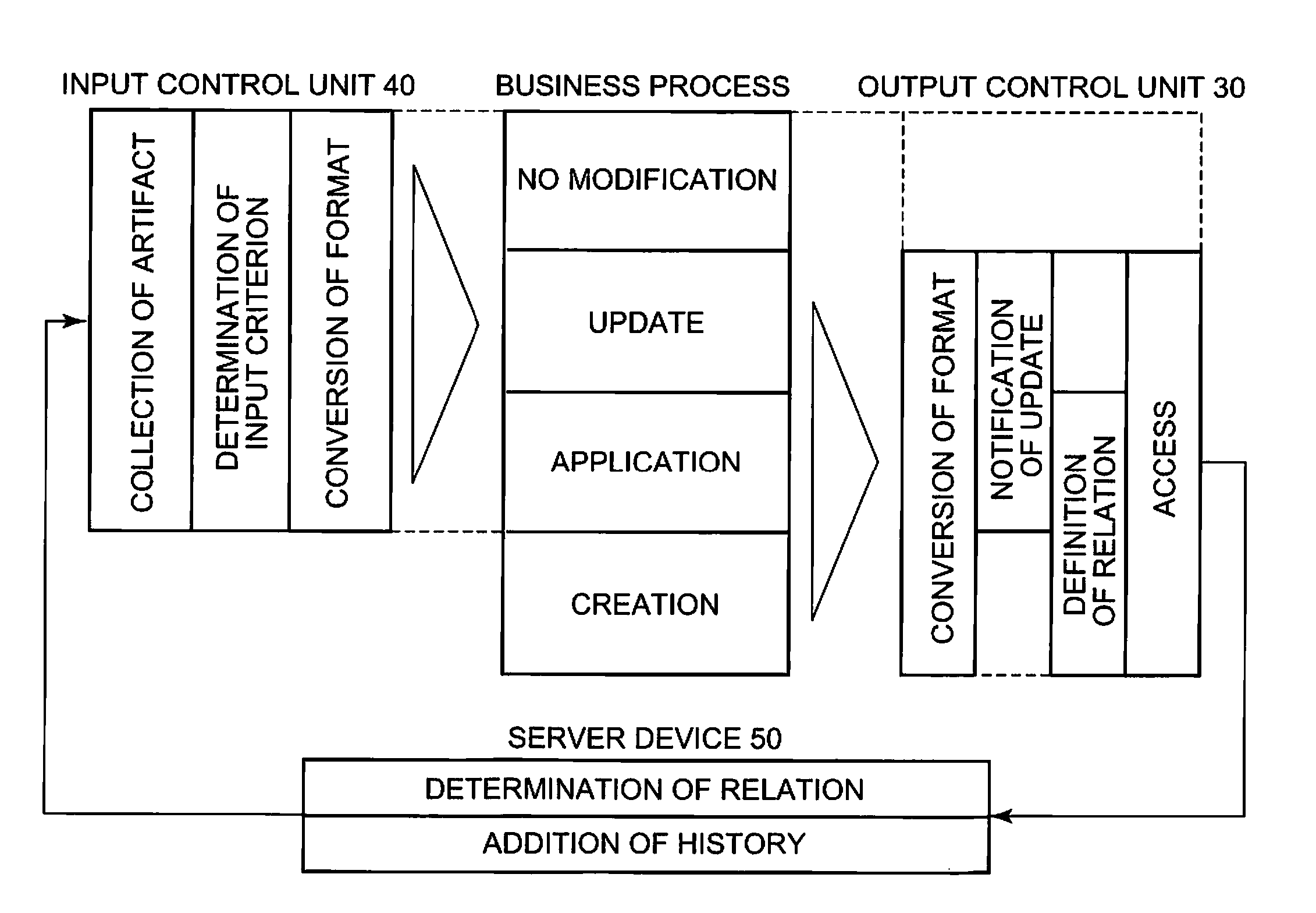 System and method for managing workflow among a plurality of business processes associated respectively with users having access rights to artifacts