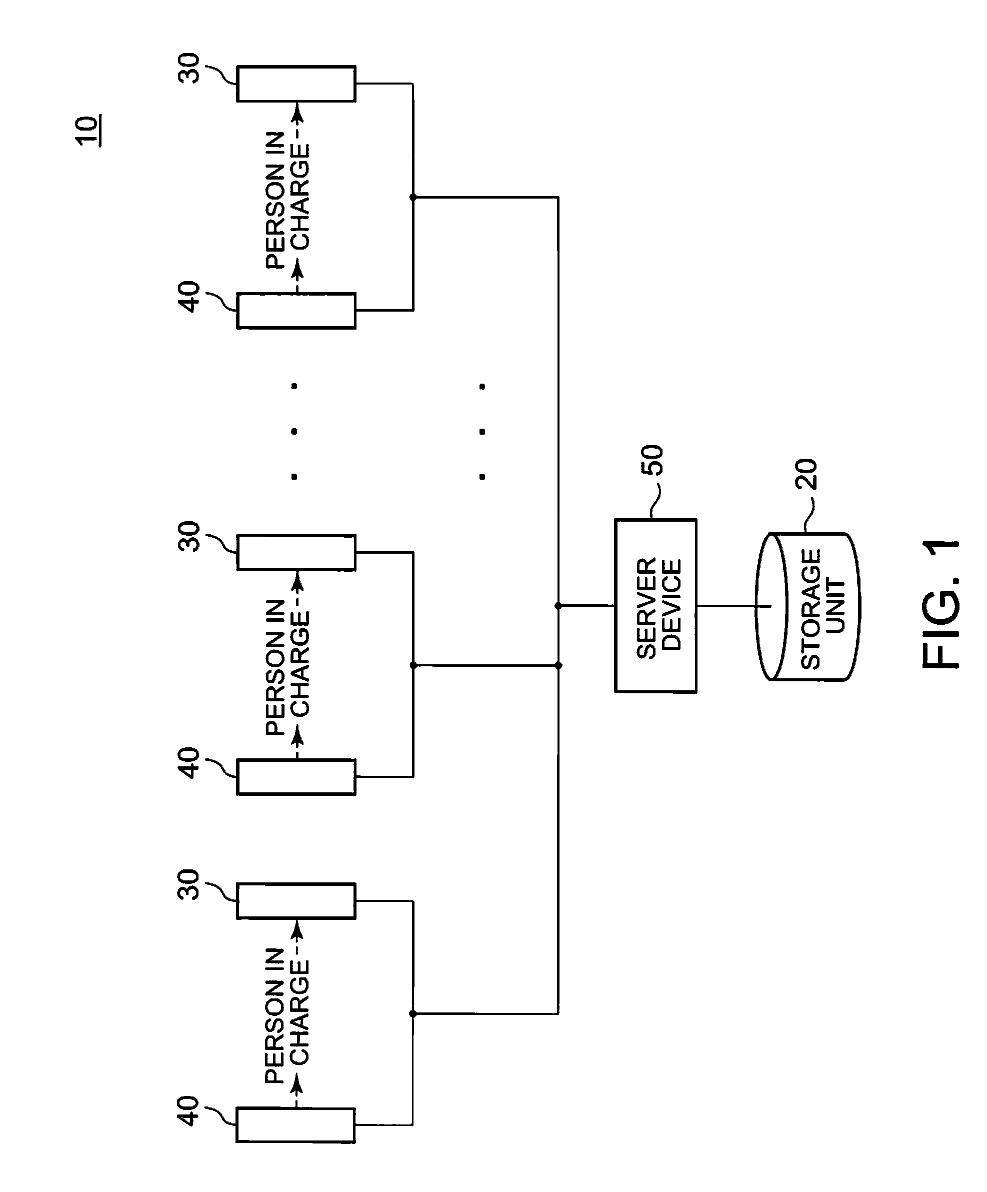 System and method for managing workflow among a plurality of business processes associated respectively with users having access rights to artifacts