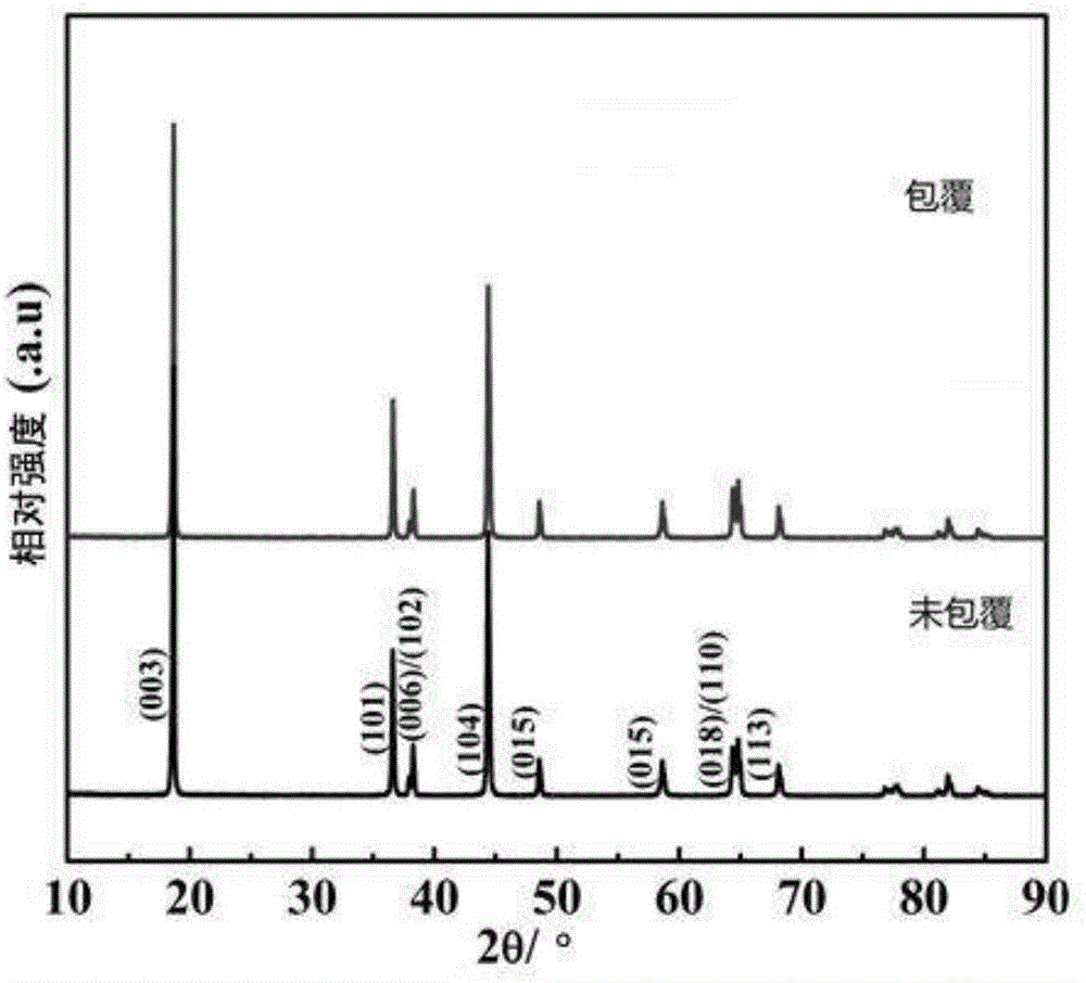 Preparation method of aluminum oxide-coated positive electrode material for lithium-ion battery