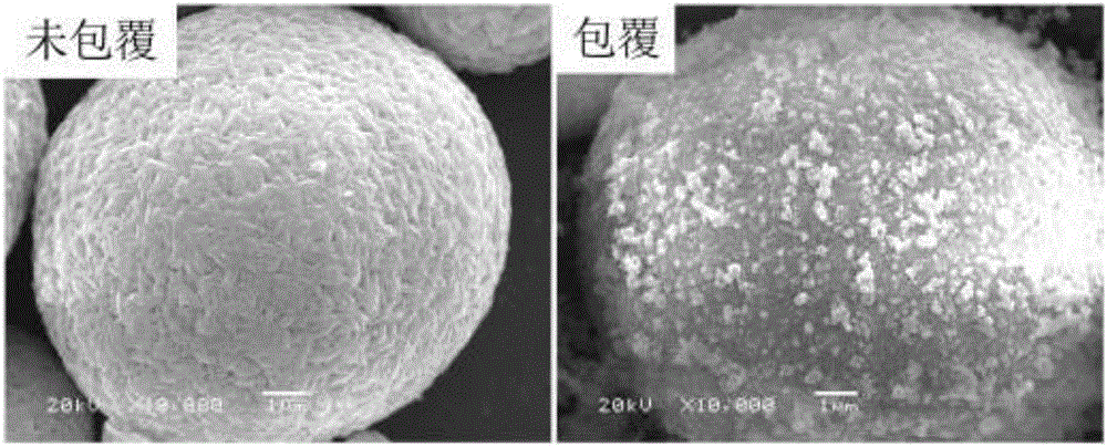 Preparation method of aluminum oxide-coated positive electrode material for lithium-ion battery