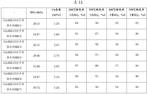 Modified cha type molecular sieve and its preparation method, application