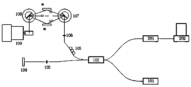 Ophthalmologic OCT (Optical Coherence Tomography) system and ophthalmologic OCT imaging method