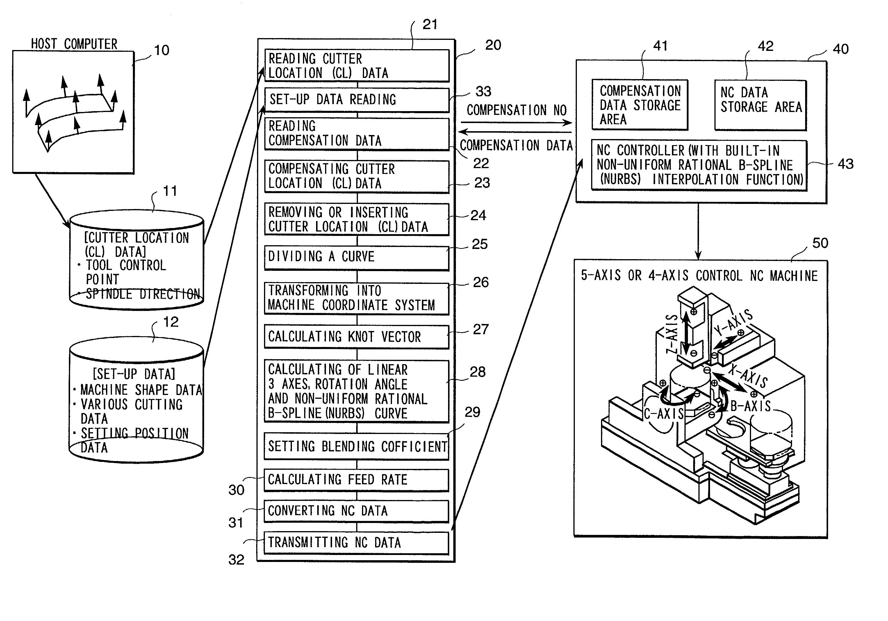 Numerically controlled curved surface machining unit