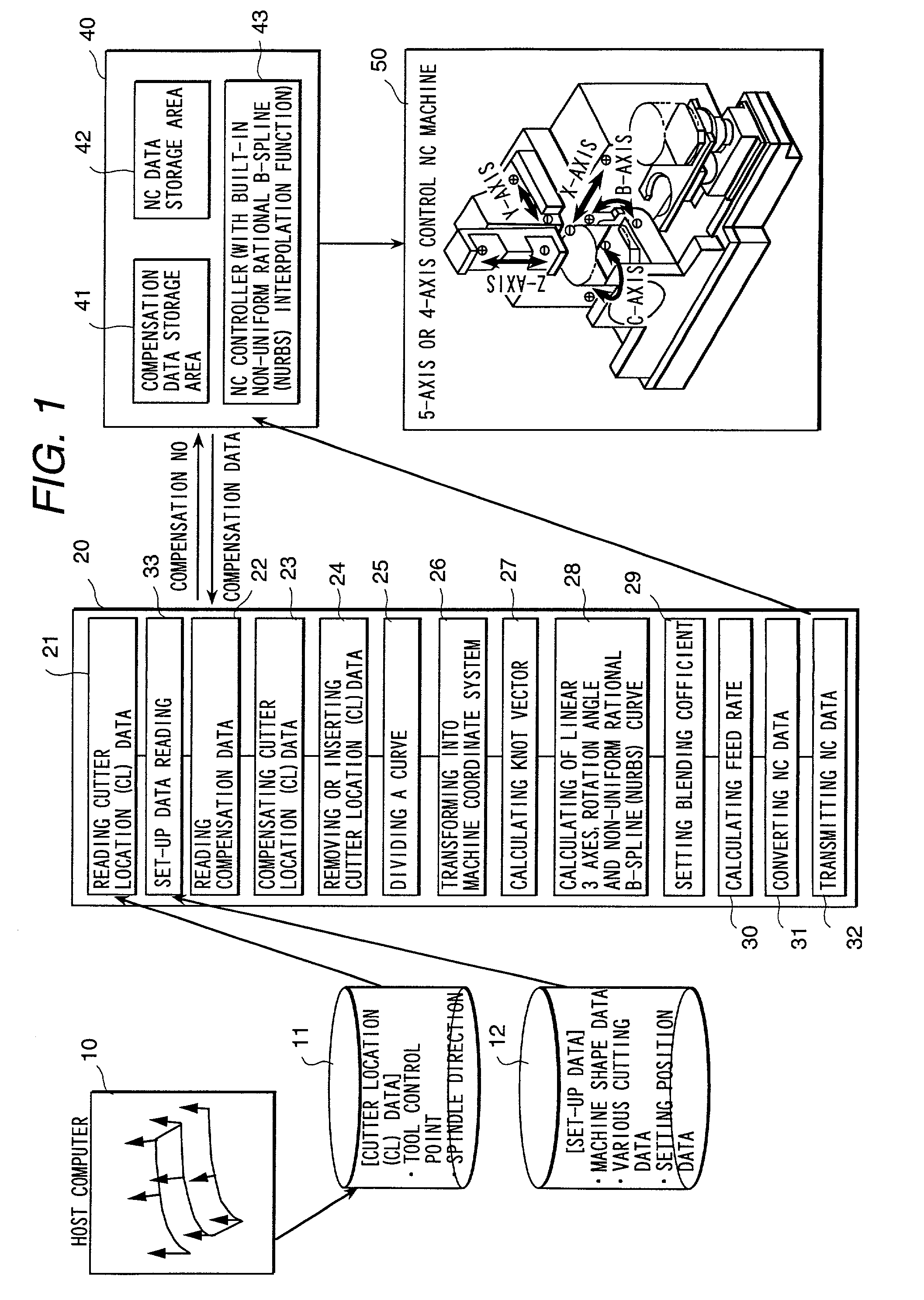 Numerically controlled curved surface machining unit