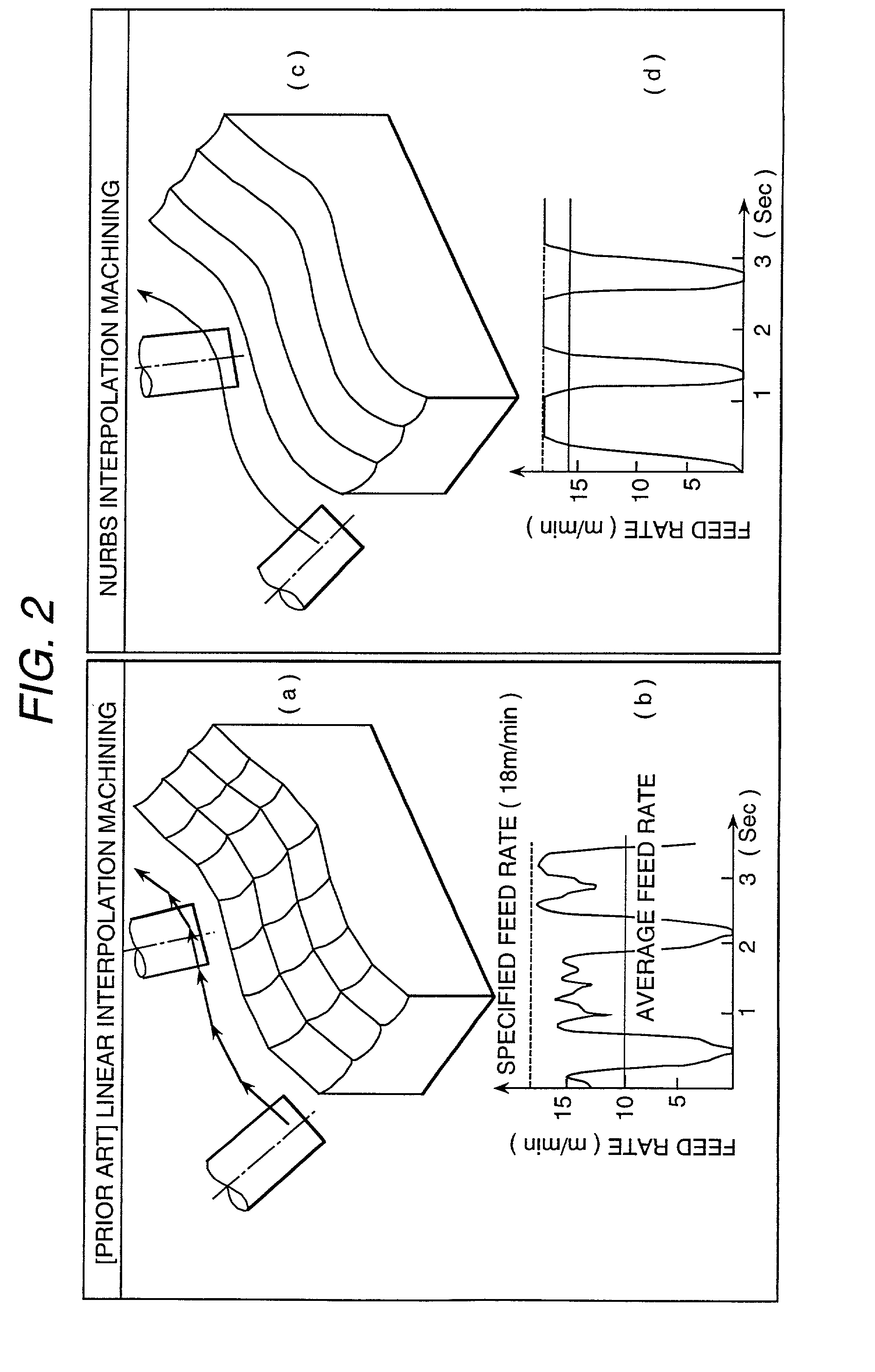 Numerically controlled curved surface machining unit