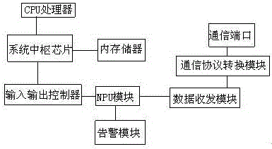 Application service device used for data cluster