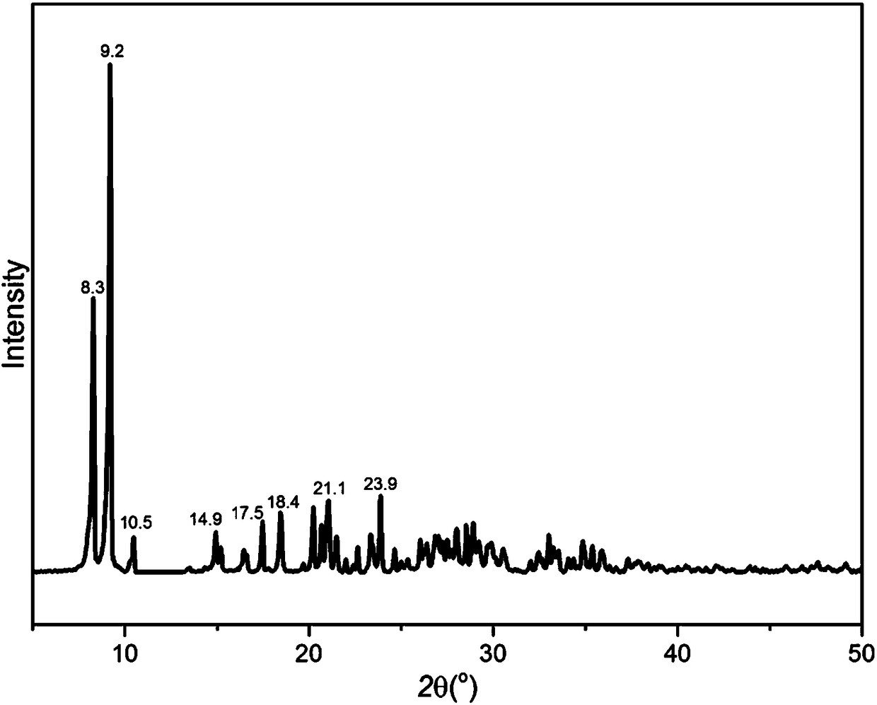 Fuel oxidation desulfurization catalyst and preparation and application methods thereof