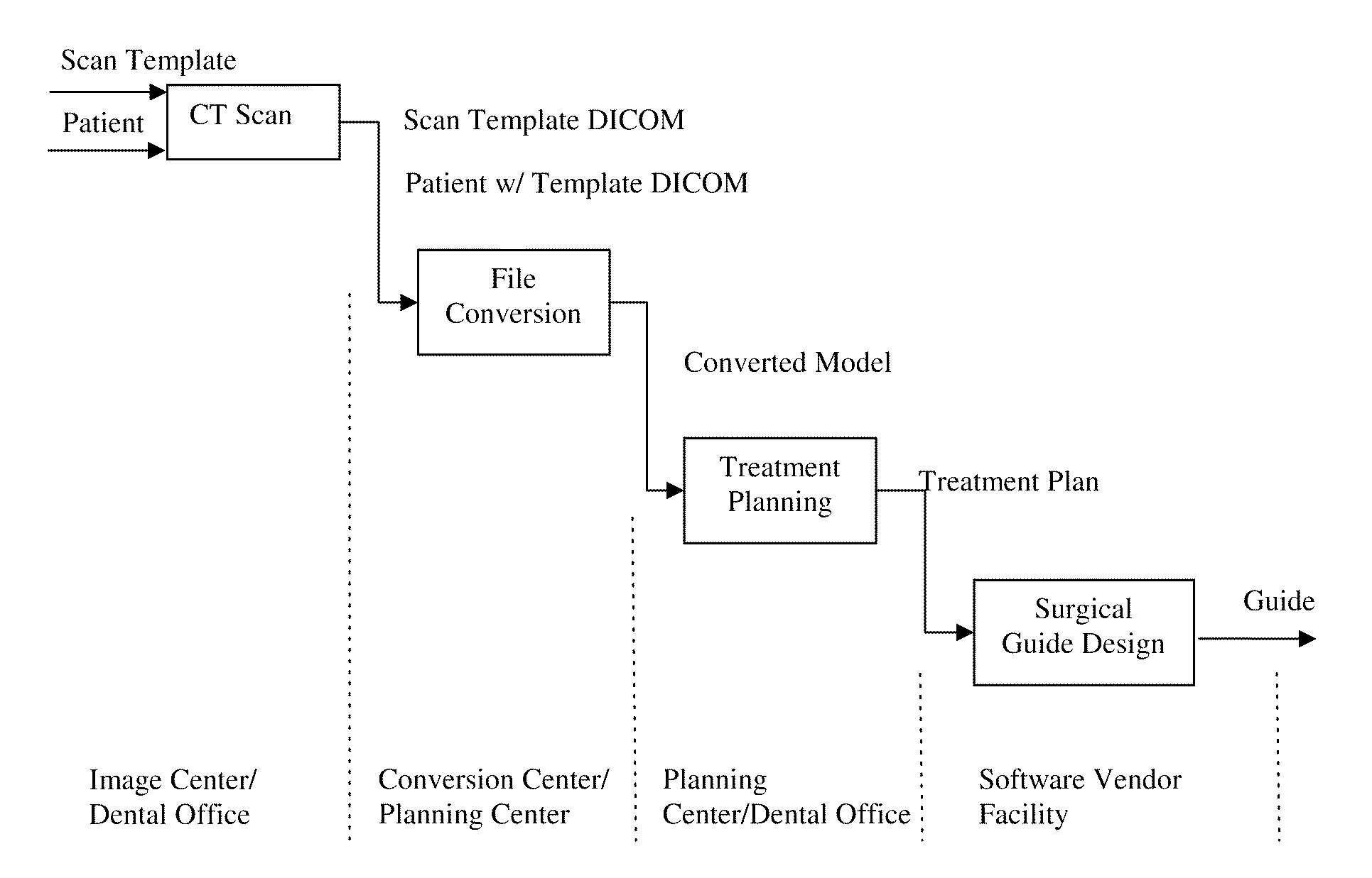 Method and software system for treatment planning and surgical guide CAD/CAM