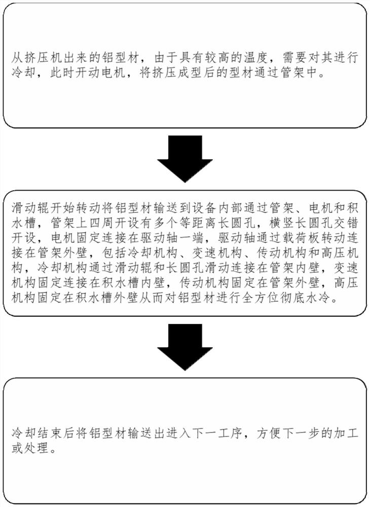 Aluminum profile cooling process