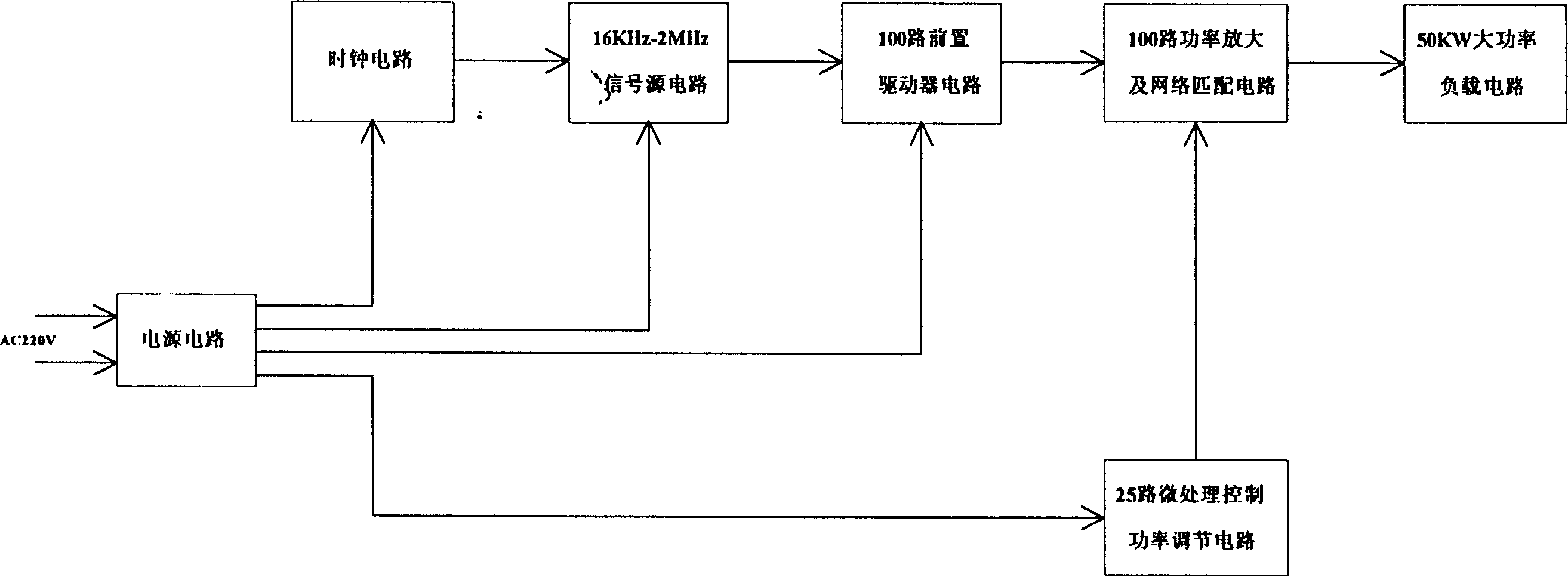 Ultra-high power supersonic generator sharing a oscillation source