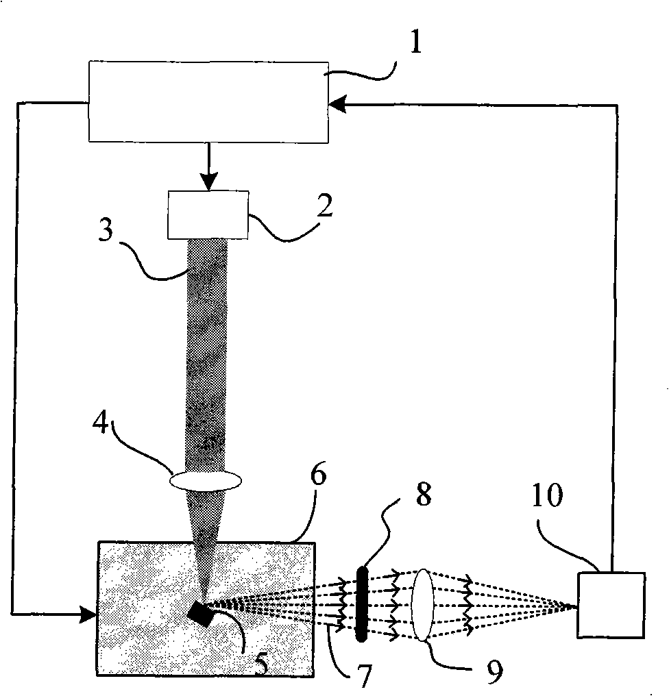 Method and device for non-contact detection of LED luminescence properties