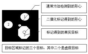 High precision infrared image tracker and a fast target tracking method