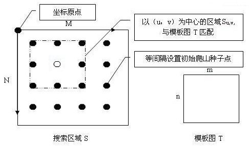 High precision infrared image tracker and a fast target tracking method