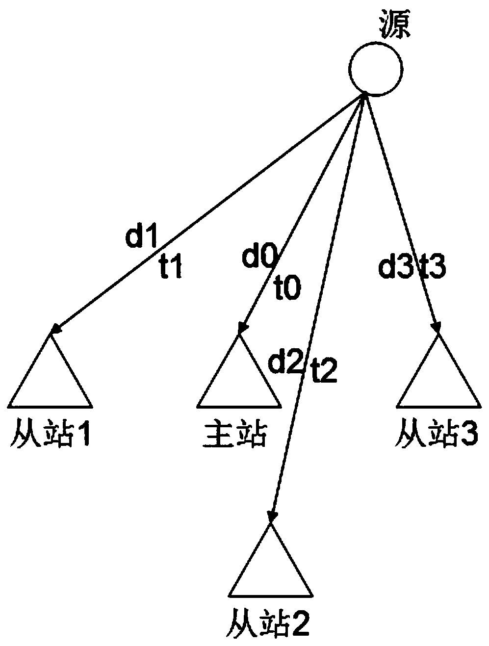 A method of processing thunderstorm core correlations