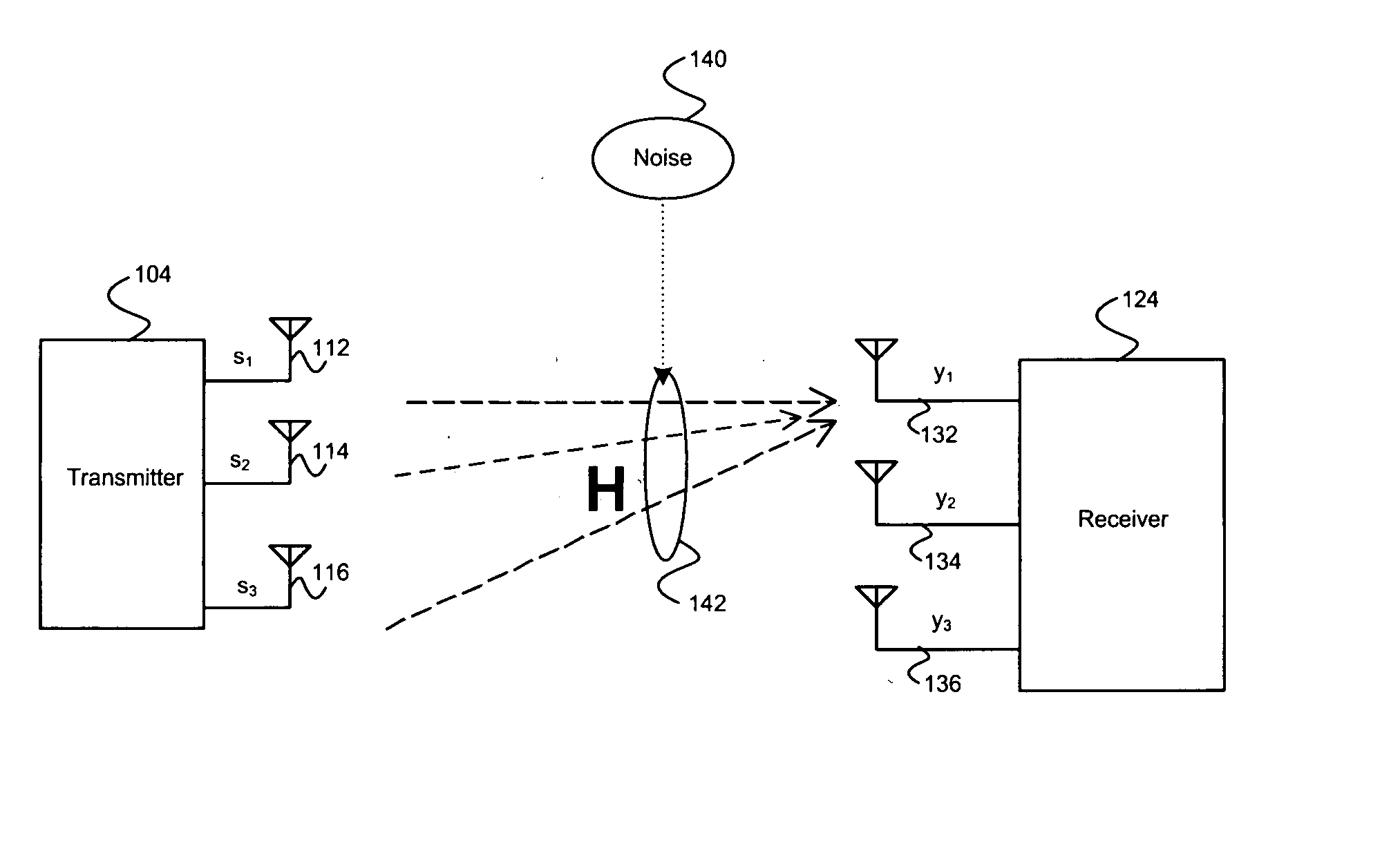 Method and system for minimum mean squared error soft interference cancellation (MMSE-SIC) Based suboptimal maximum likelihood (ML) detection for multiple input multiple output (MIMO) wireless system