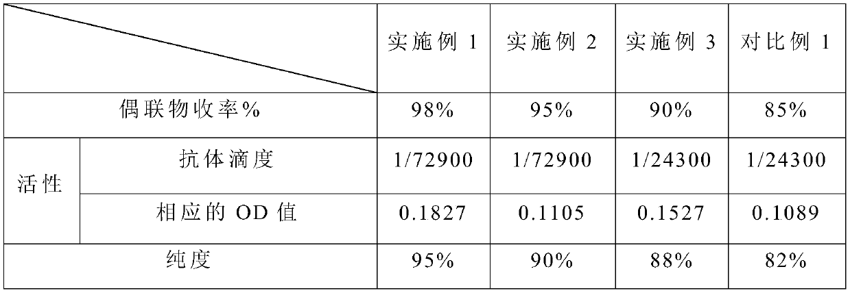 Preparation method of S-adenosylhomocysteine-ovalbumin conjugate