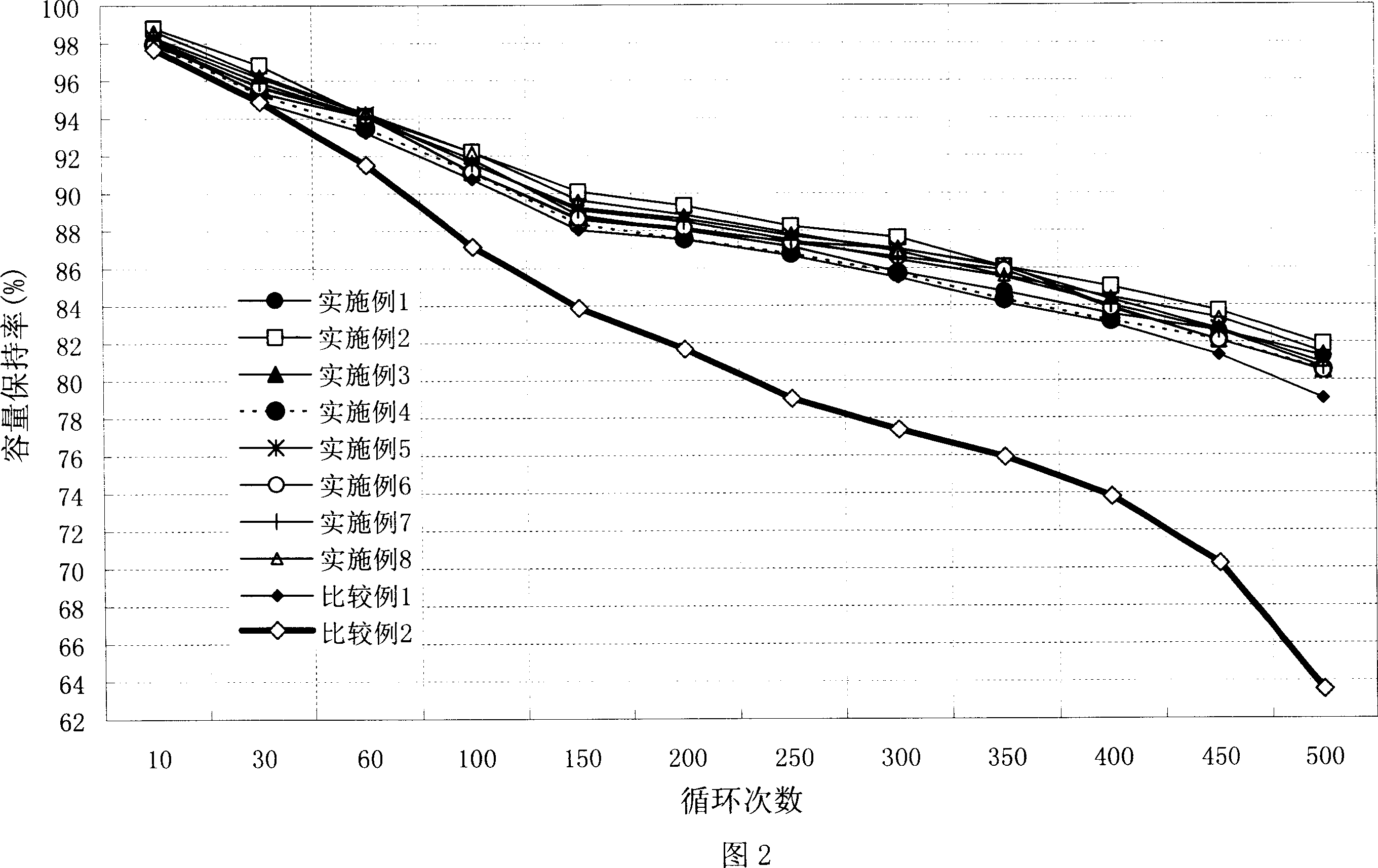 Electrolyte, lithium ion cell containing same and preparing process thereof