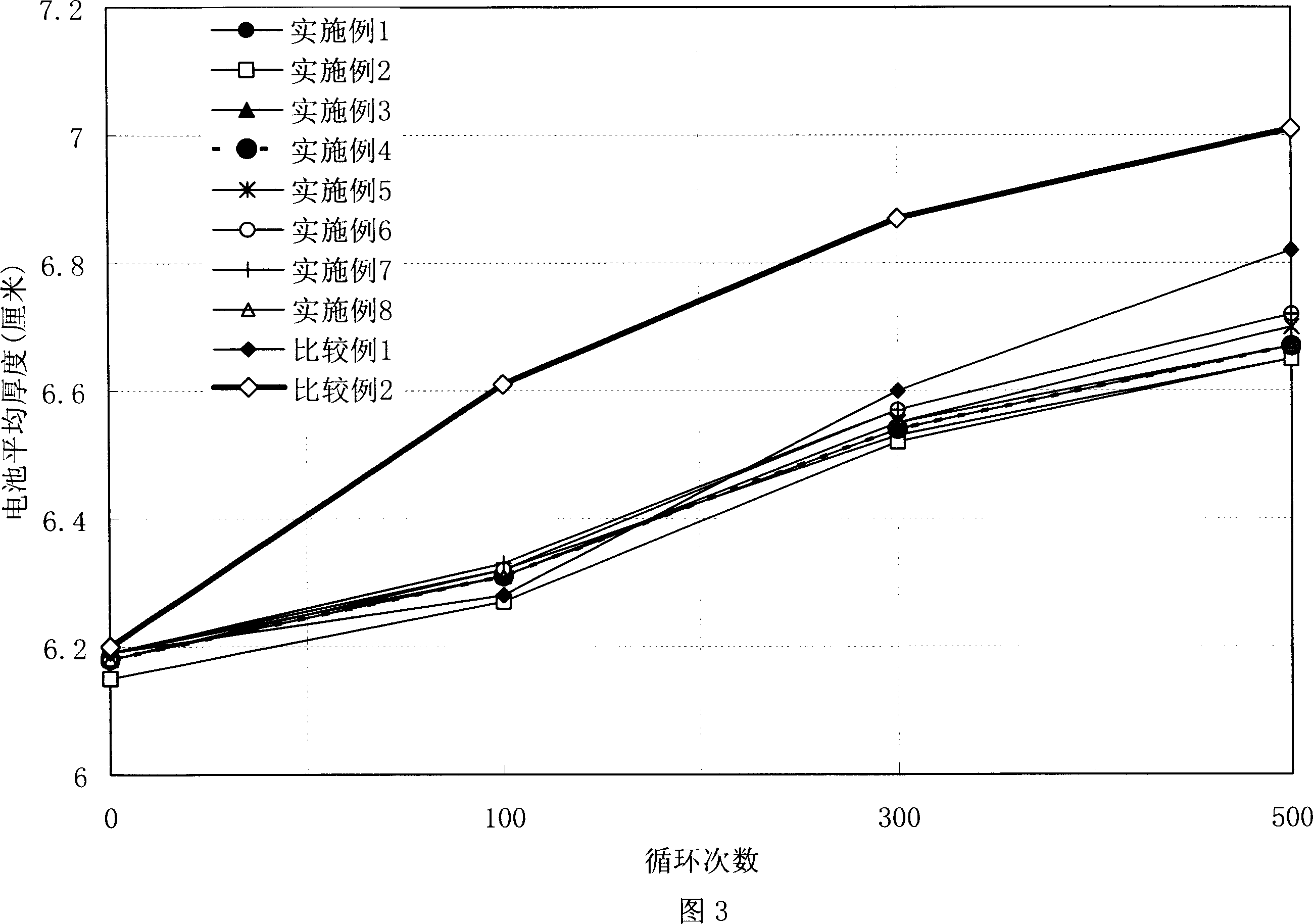 Electrolyte, lithium ion cell containing same and preparing process thereof