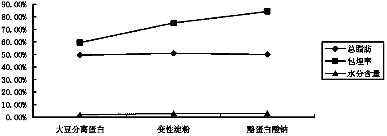 Soybean oil powder grease and preparation method thereof