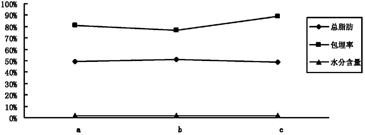 Soybean oil powder grease and preparation method thereof