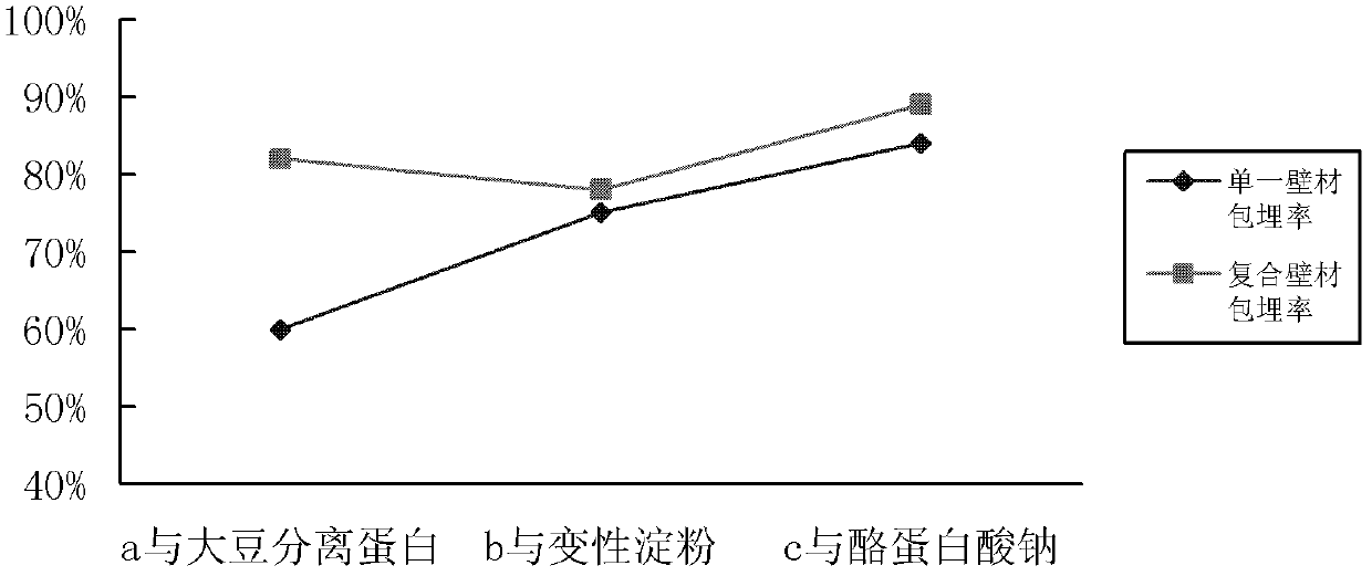 Soybean oil powder grease and preparation method thereof