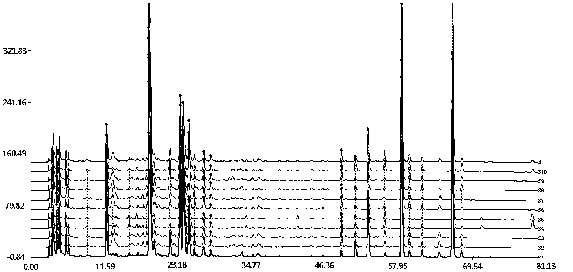 Method for analyzing active component in harmel grass