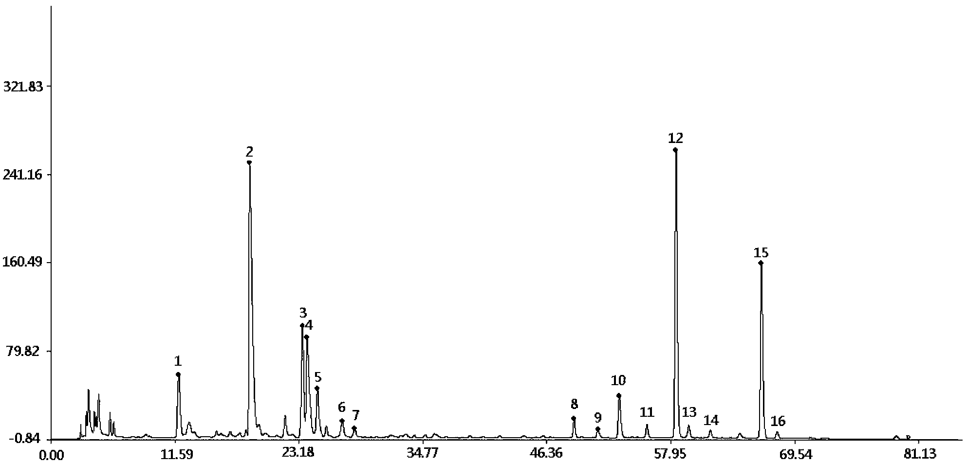 Method for analyzing active component in harmel grass