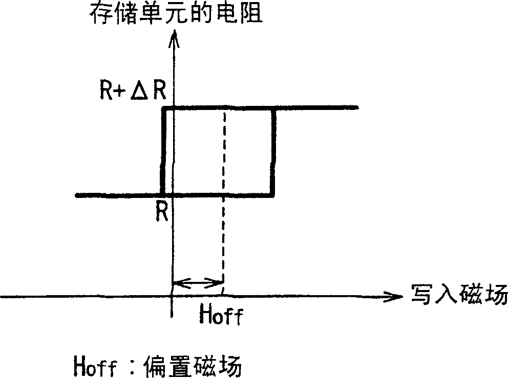 Magnetic random access memory