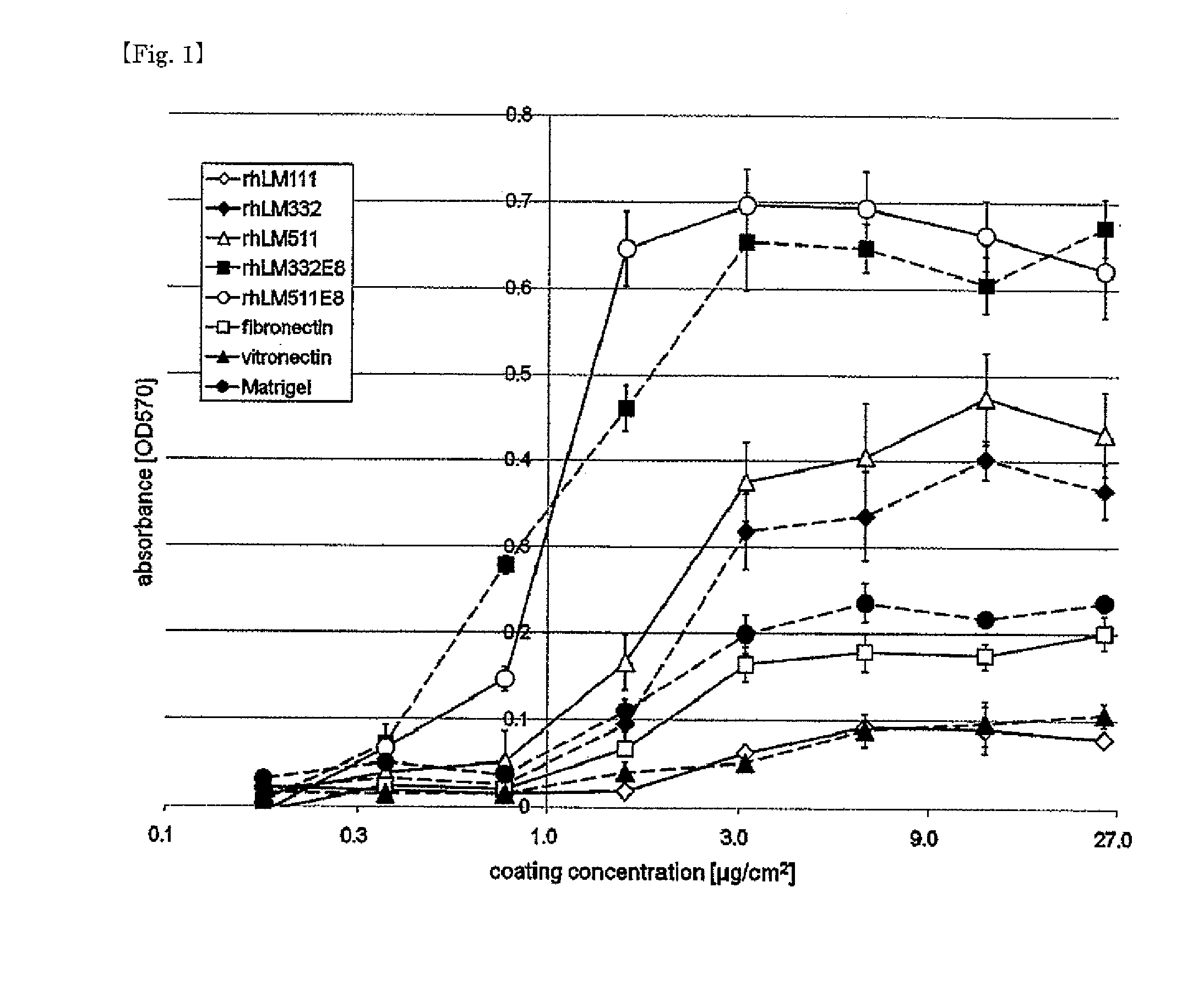 Culture substrate for human pluripotent stem cells and use thereof