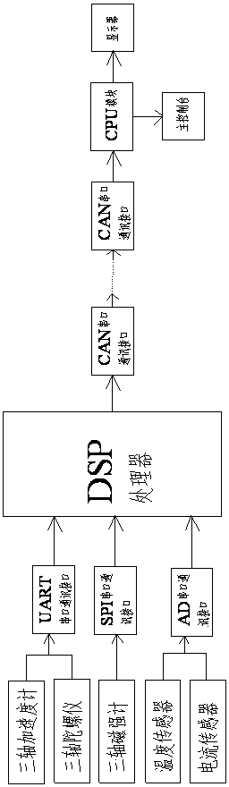 Drilling Rig Measurement While Drilling System