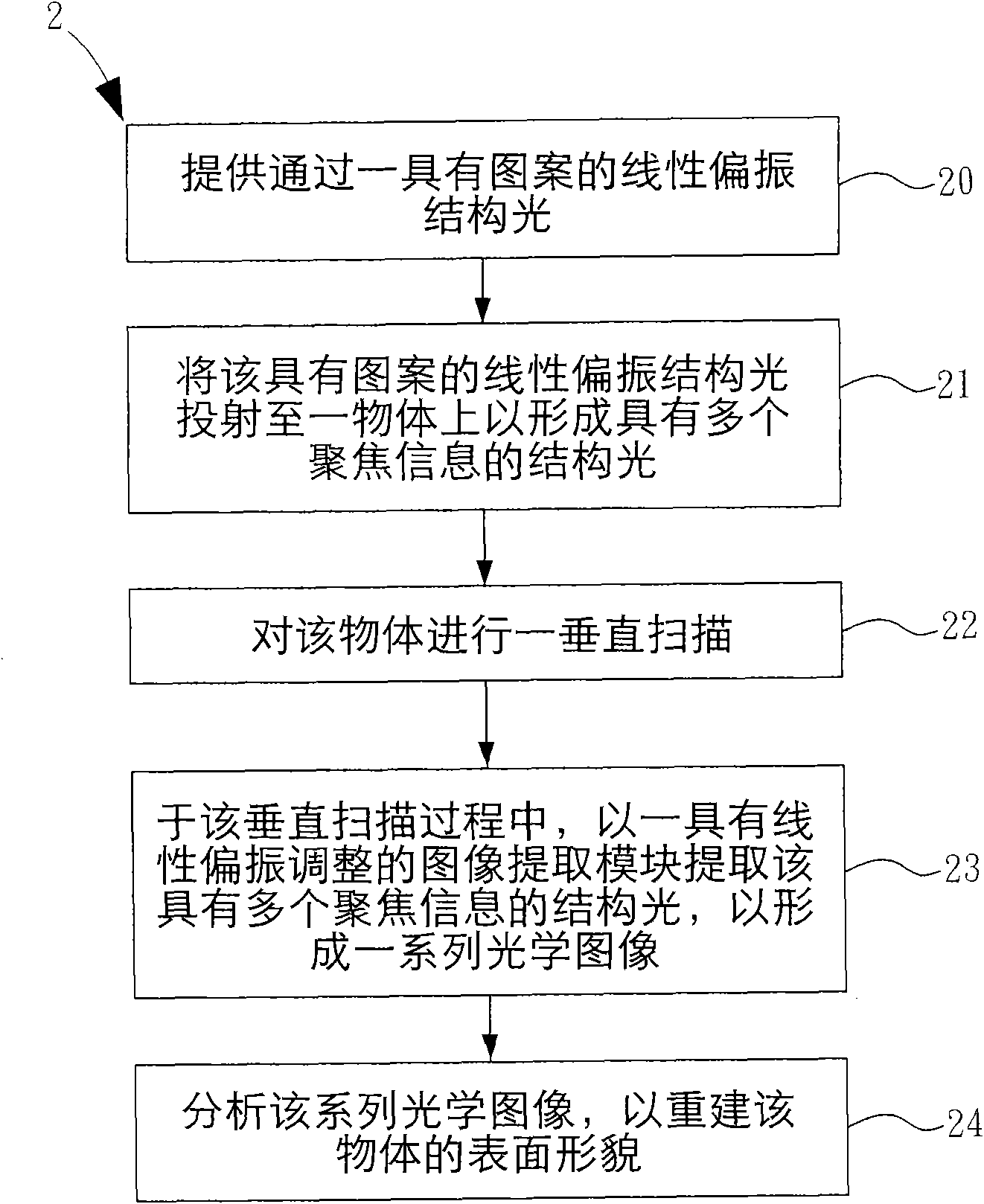 Three-dimensional micro confocal measuring system and method utilizing optical polarization characteristic