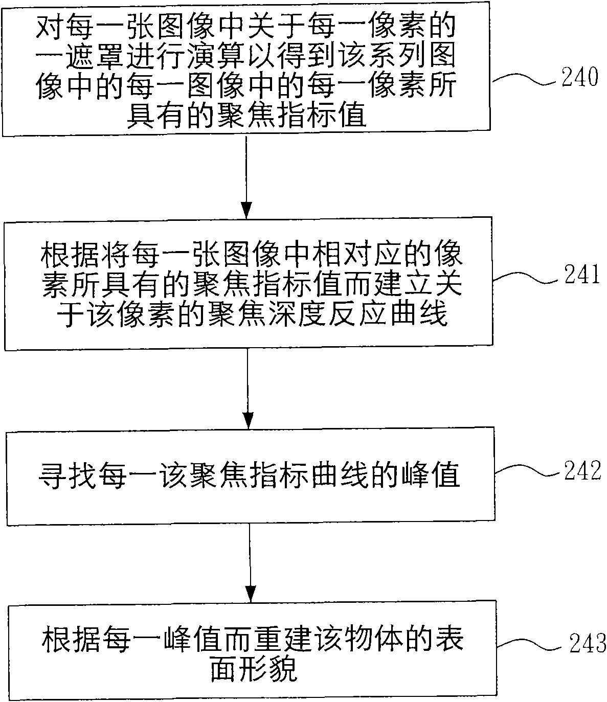 Three-dimensional micro confocal measuring system and method utilizing optical polarization characteristic