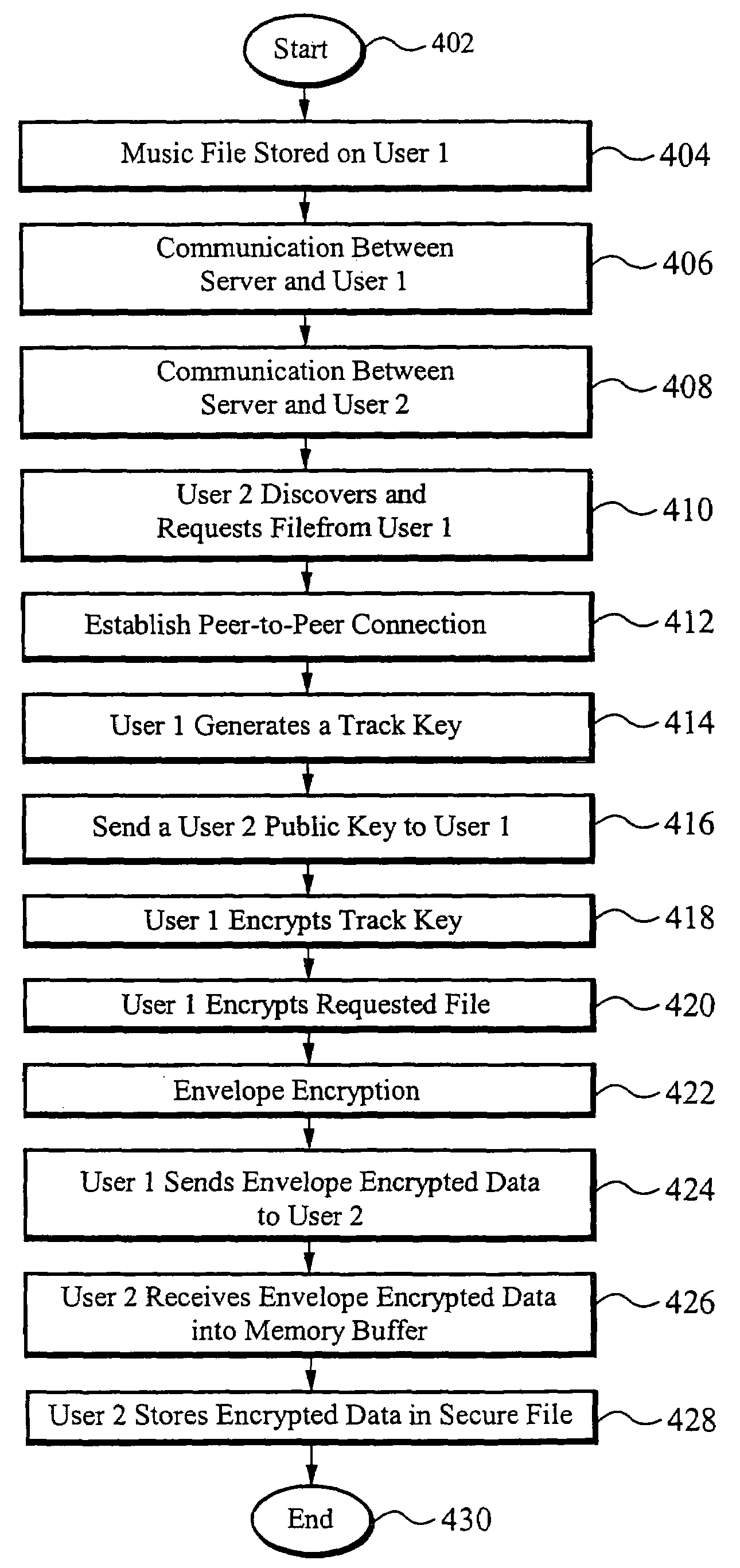 Method of and apparatus for encrypting and transferring files