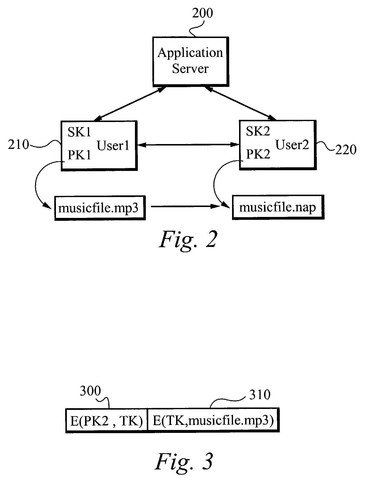 Method of and apparatus for encrypting and transferring files